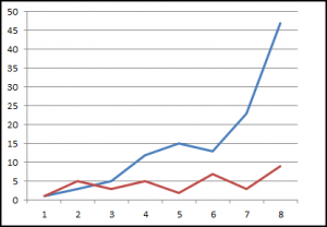 Graph of nothing in particular